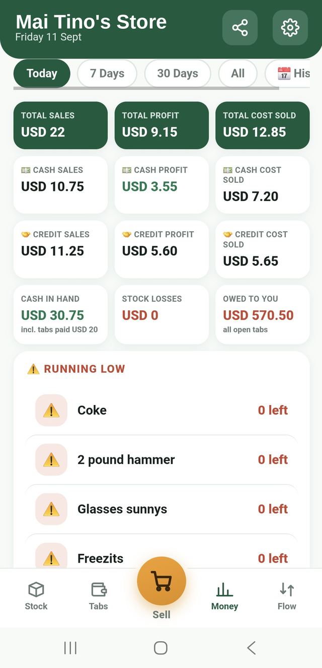 Money report