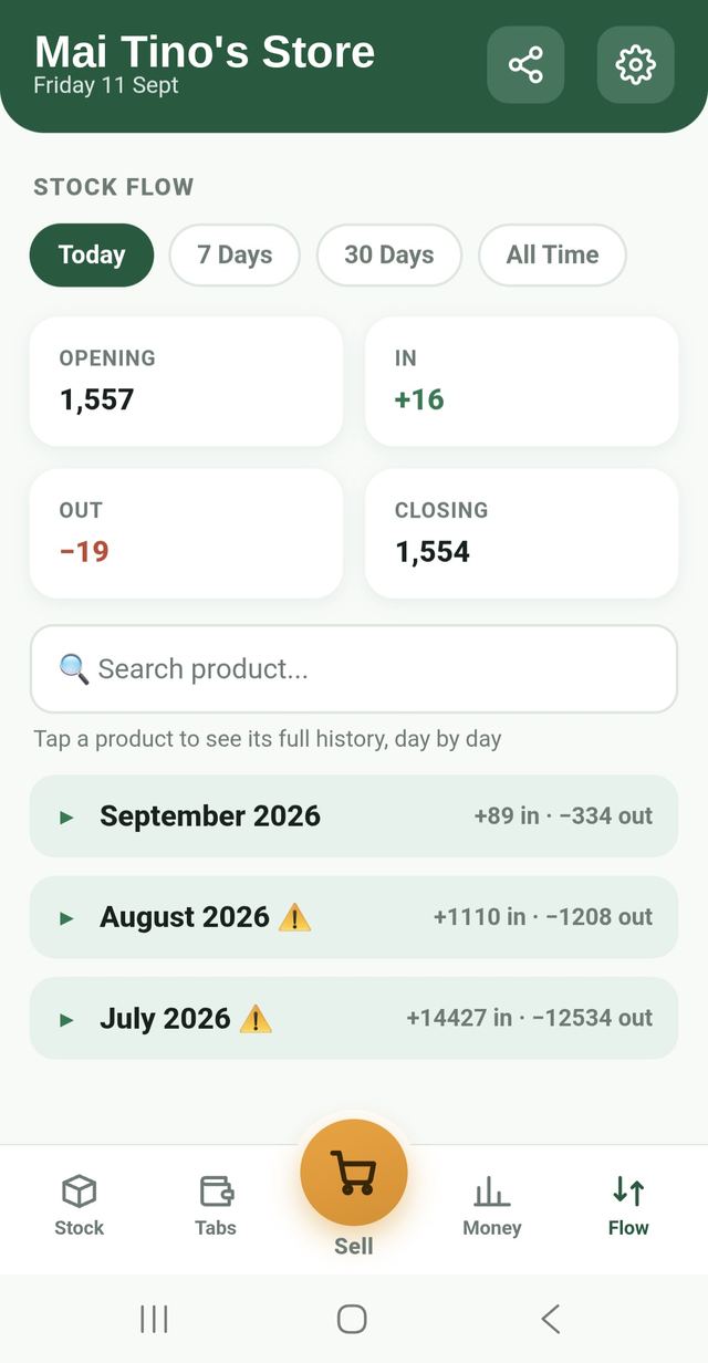 Stock flow by month